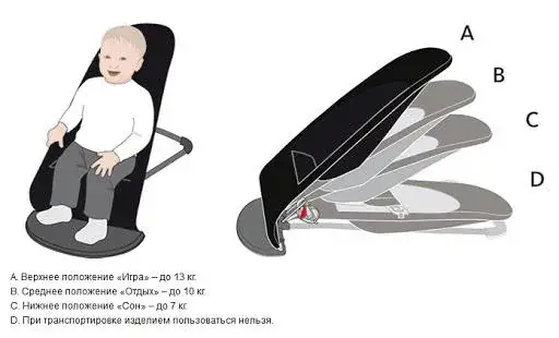 Easymom 2-in-1 šūpuļkrēsla pozicijos